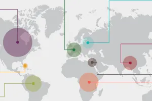 A gray map of the world with large, colored, semi-transparent circles overlaying various regions. Colored lines extend from the circles, some forming squares or connecting to other circles.