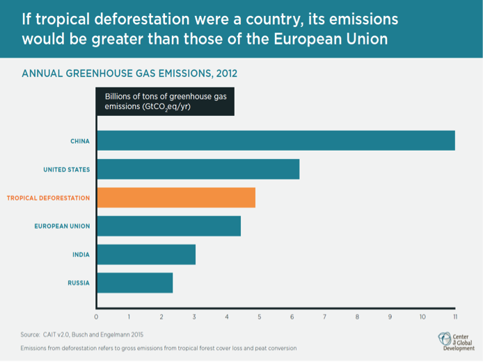 Source: Center for Global Development