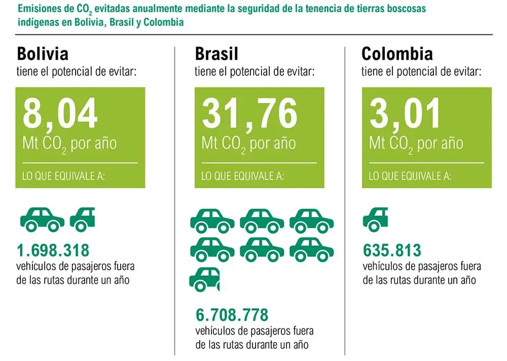 Texto original: World Resources Institute www.wri.org