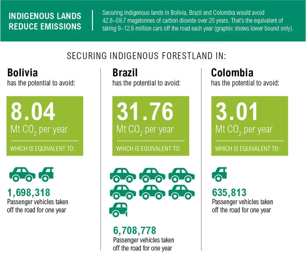 Source: World Resources Institute www.wri.org