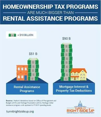 Illustration of houses with stacks of money next to them