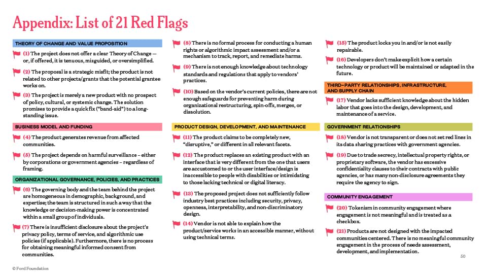 Image with the following text: Red flag category - ThImage with the following text: Appendix: List of 21 Red Flags