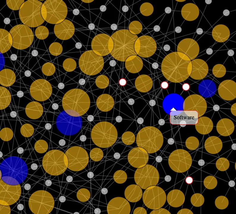 Digital image featuring a web graph with yellow, blue, and white circles connected by white lines. There is a text box layered on top of the circles that reads “Software.”
