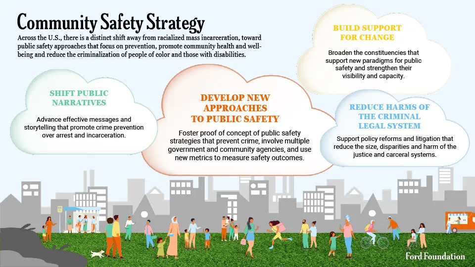 A graphic showing the Ford Foundation's US community safety strategy