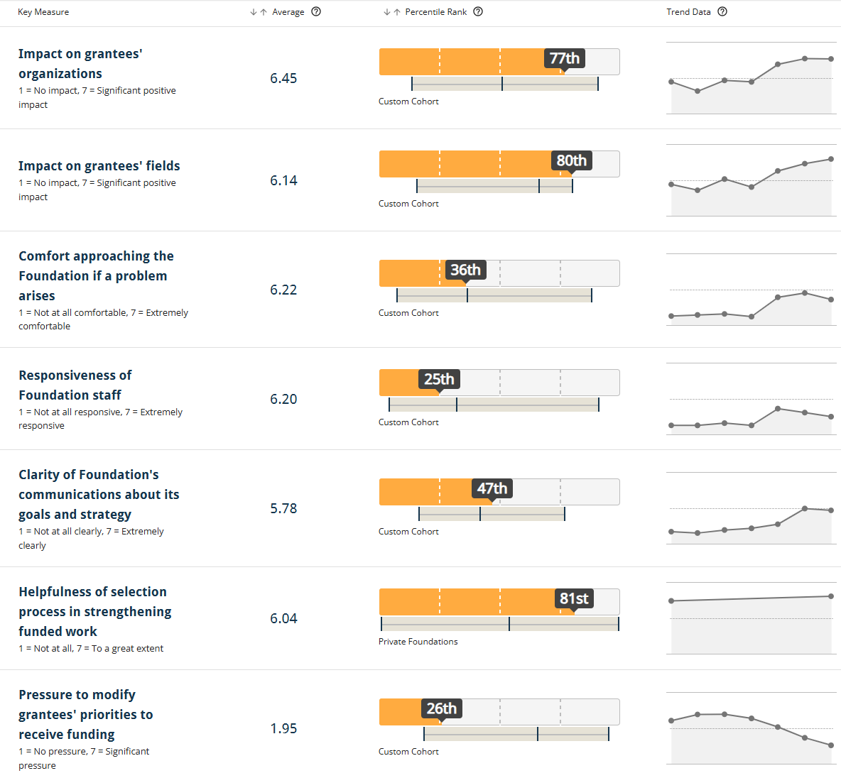 Bar and Line graphic breaking down seven topics from the report.