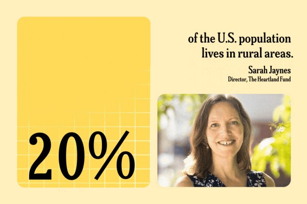 Infographic featuring a portrait of Sarah Jaynes, Director of The Heartland Fund. Large text states 20% of the U.S. population lives in rural areas.
